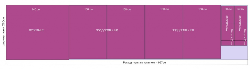 расход ткани на семейный комплект постельного белья схема.jpg